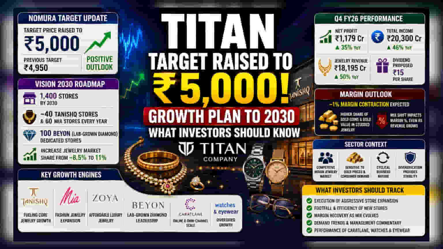 Titan Company: What Nomura’s Outlook Signals for Investors