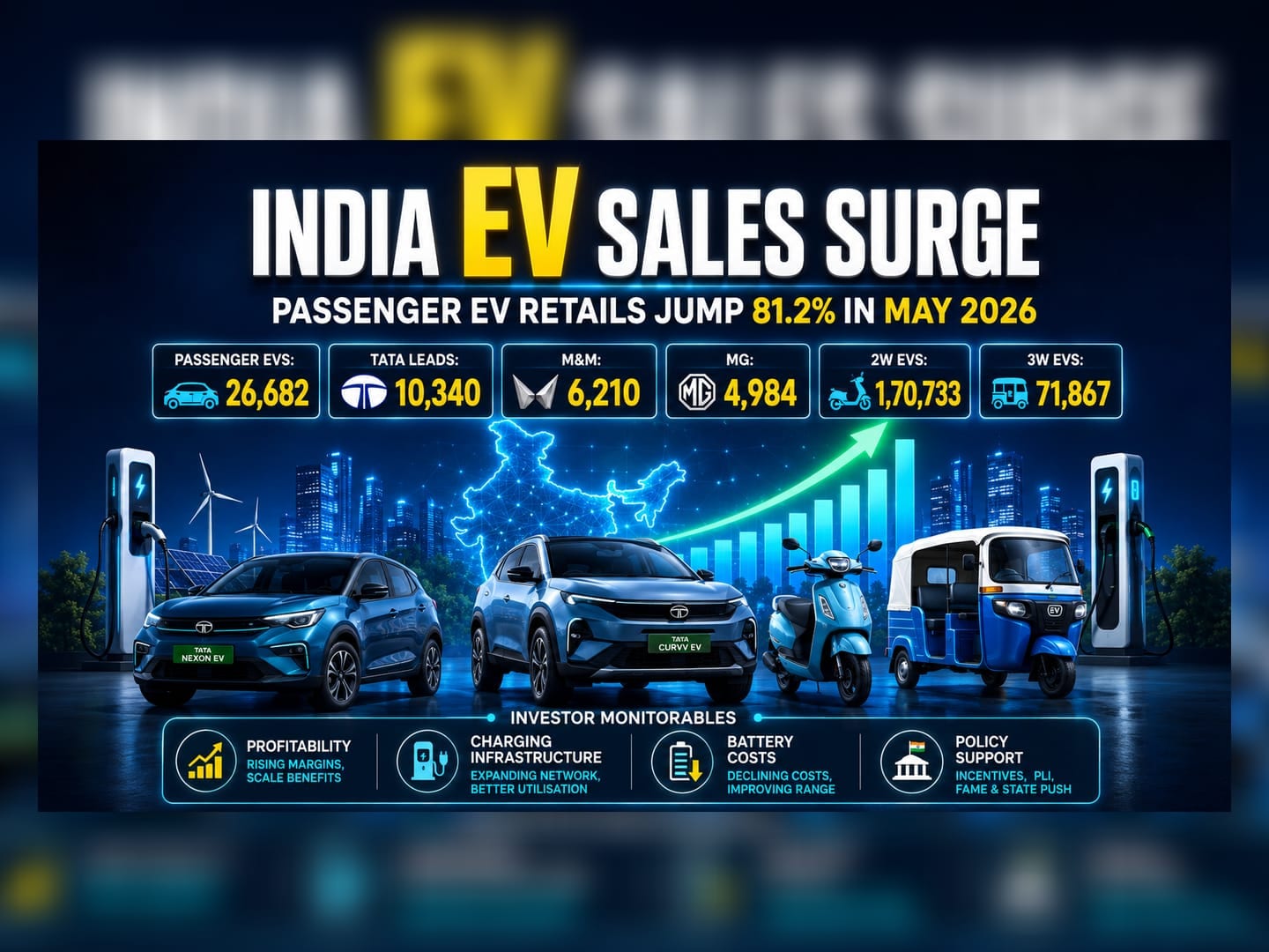 Indian EV Sales Jump 81% in May; Tata Motors Leads