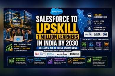 Salesforce to Train 1M Indians in AI by 2030: Why It Matters