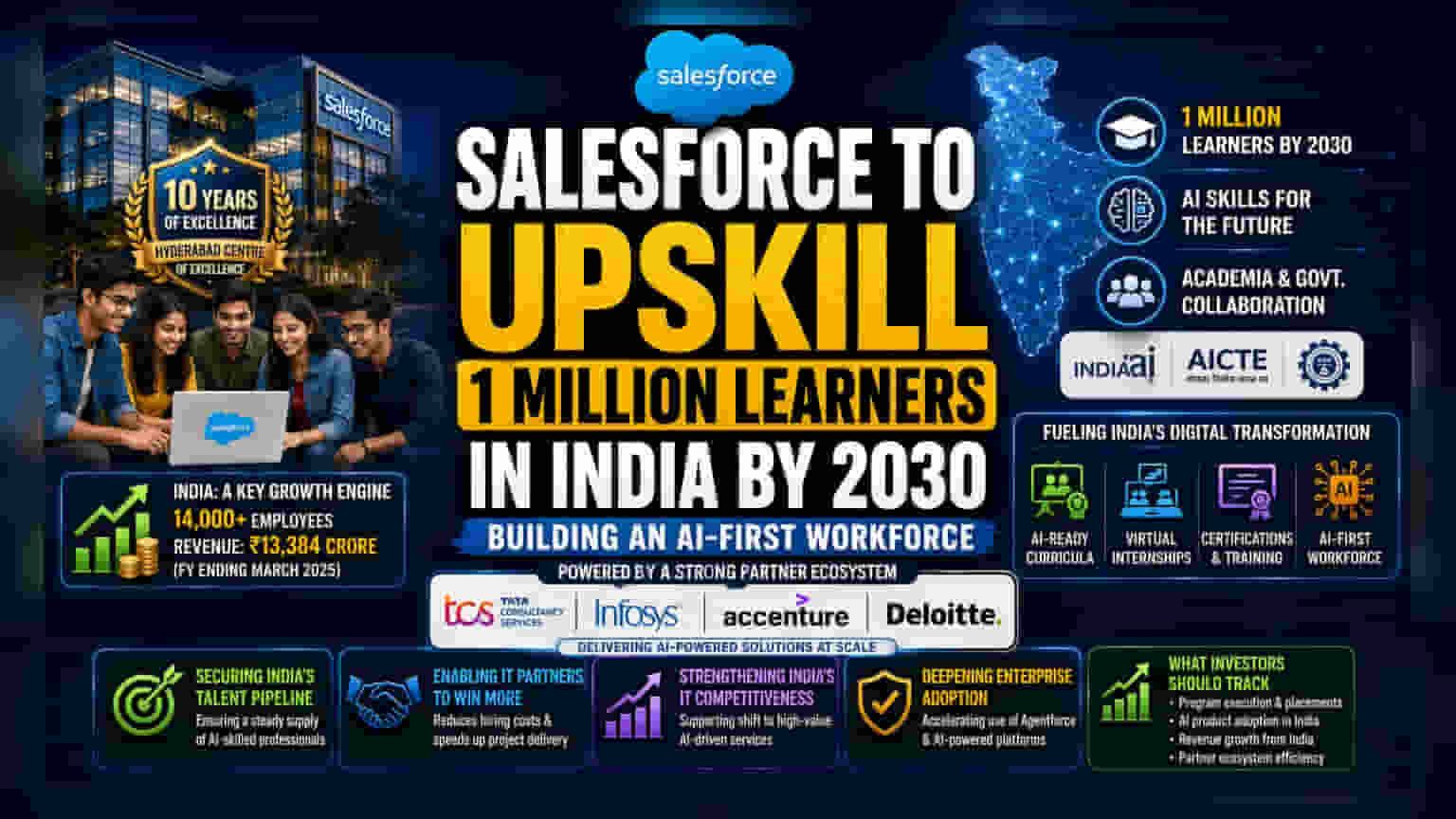 Salesforce: இந்தியாவில் 10 லட்சம் பேருக்கு AI பயிற்சி! ஏன் இது முக்கியம்?