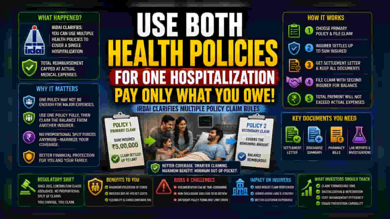 IRDAI Update: How to Split Large Medical Bills Across Policies