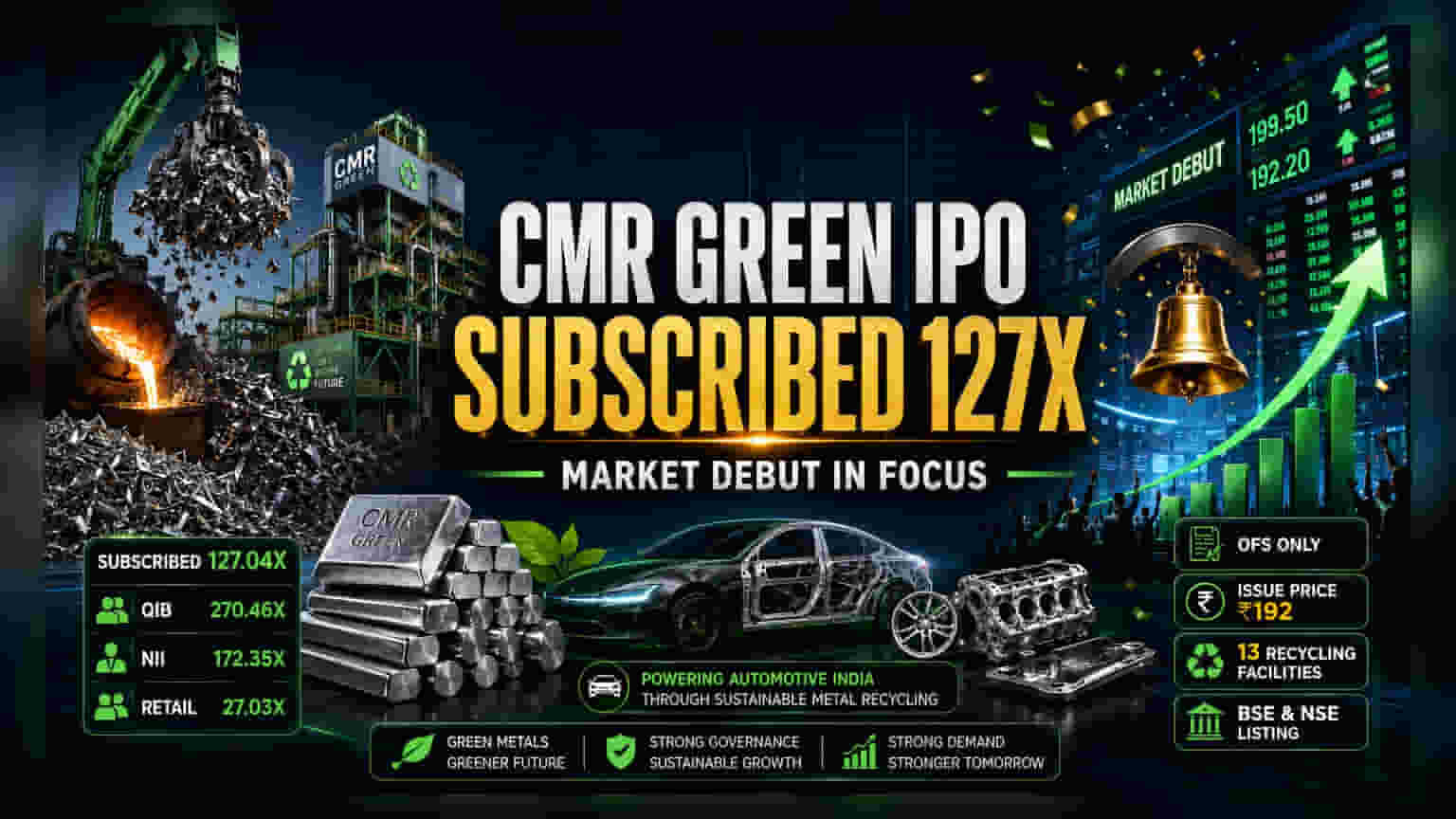 CMR Green Technologies IPO Listing: गुंतवणूकदारांसाठी महत्त्वाची माहिती!