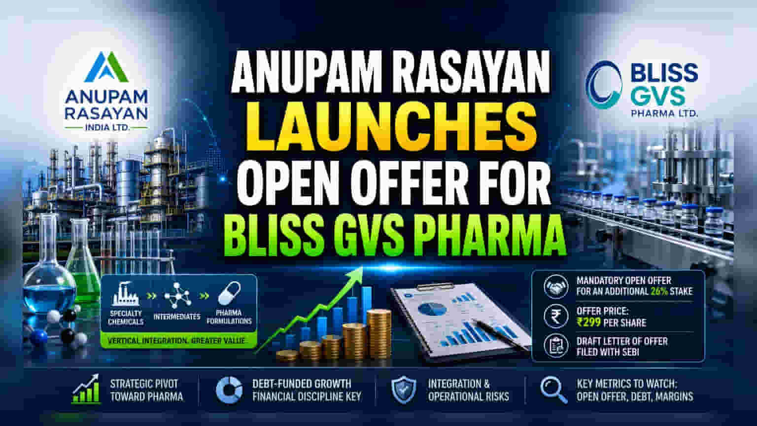 Anupam Rasayan: Bliss GVS Pharma માં 26% હિસ્સો ખરીદવા માટે ઓપન ઓફર શરૂ