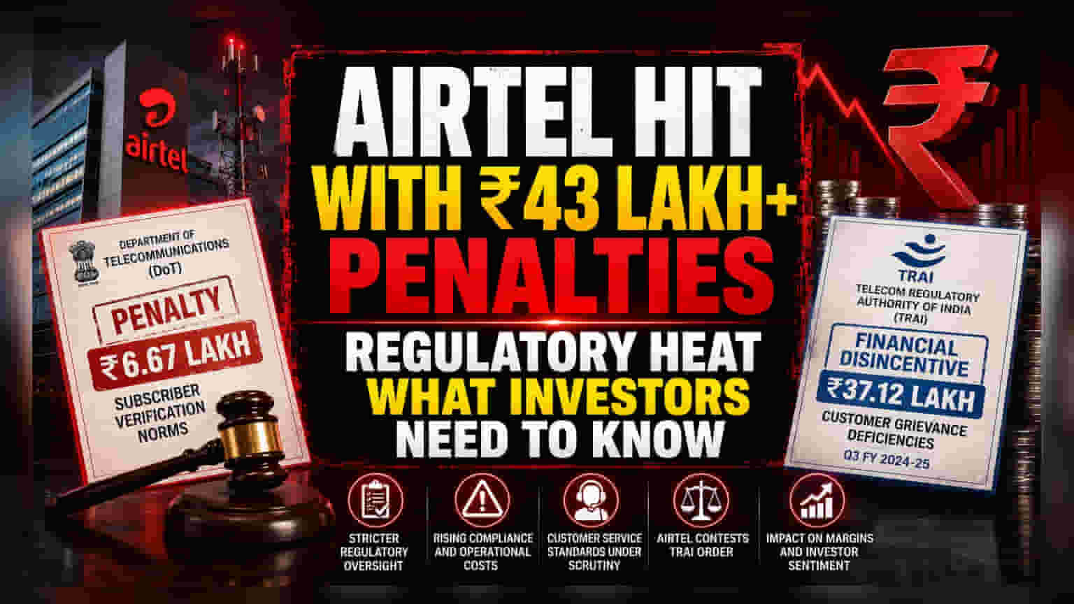 Airtel Faces ₹43 Lakh Penalty Amid Tighter Regulatory Scrutiny