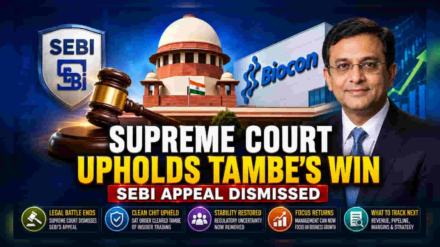 Biocon MD Cleared of Insider Trading Charges by Supreme Court