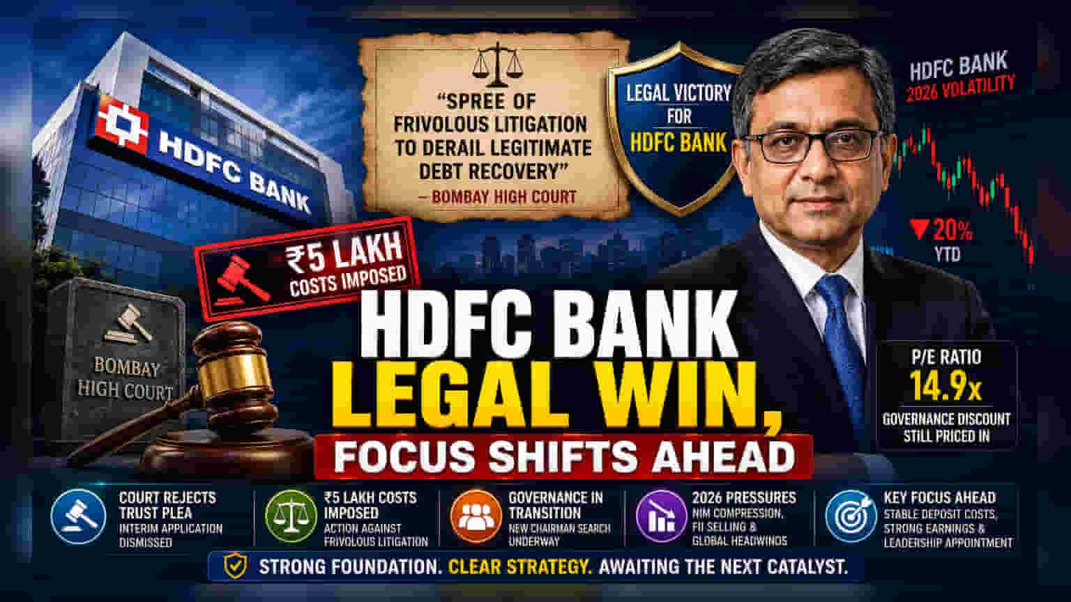 Bombay HC Penalty Raps Lilavati Trust in HDFC Bank Legal Fight