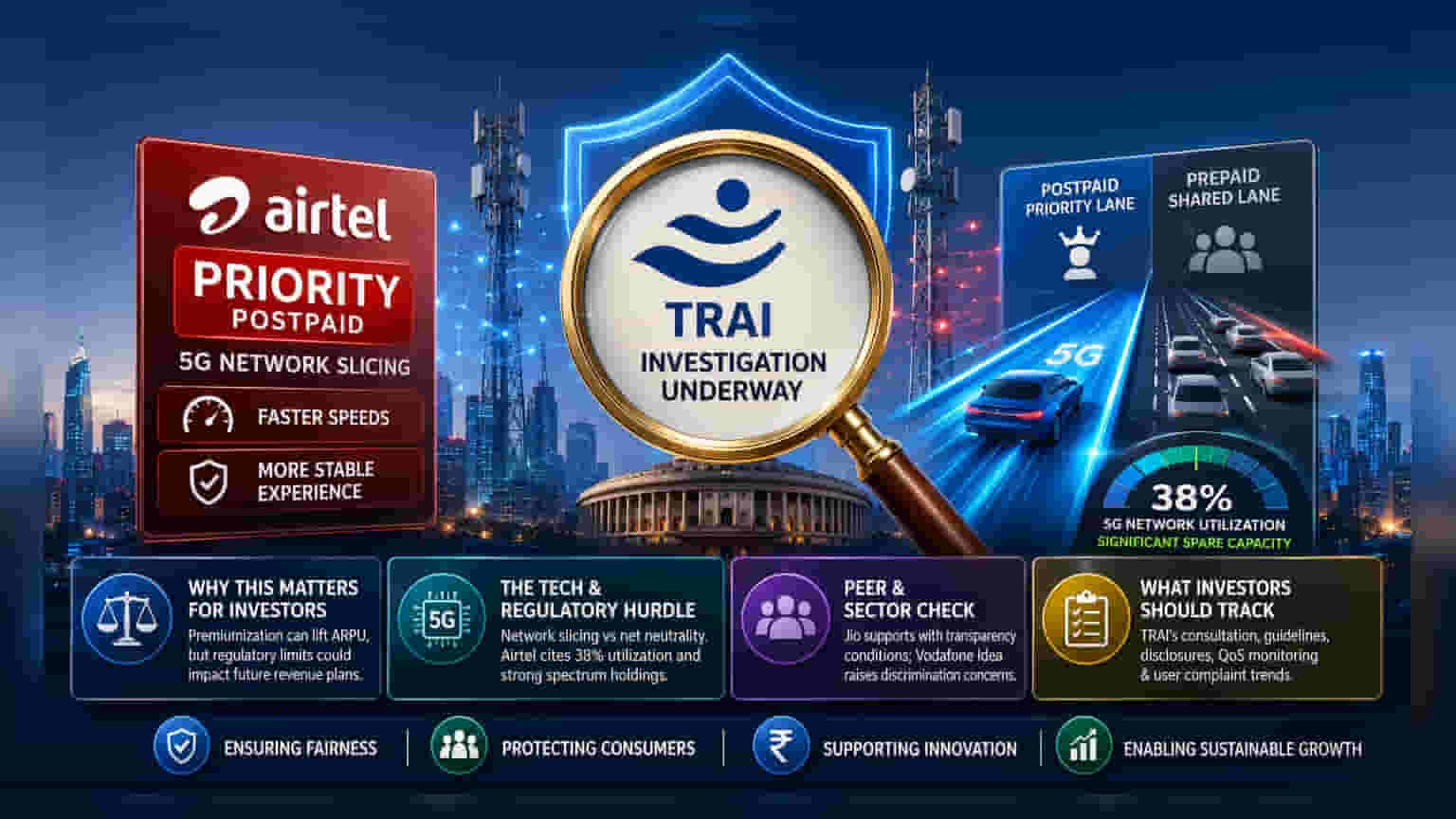 Airtel’s Priority 5G Under TRAI Lens: What Investors Should Know