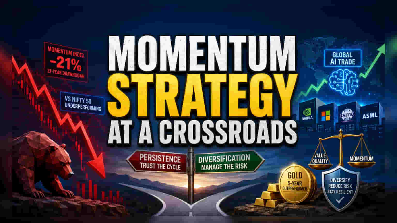 Momentum Investing Hits a Rough Patch: What Investors Should Know