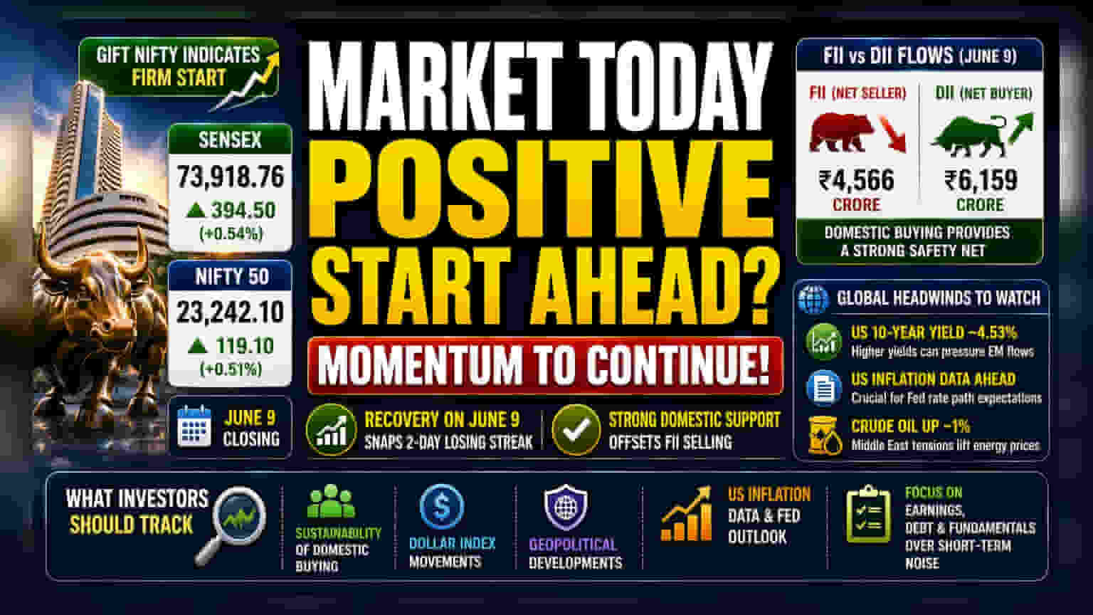 Sensex, Nifty Set for Positive Open; DII Support Remains Key
