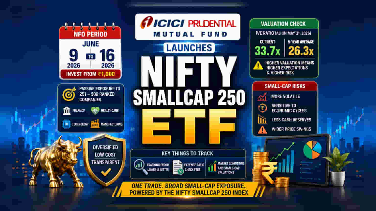 ICICI Prudential Launches Nifty Smallcap 250 ETF: What Investors Should Know