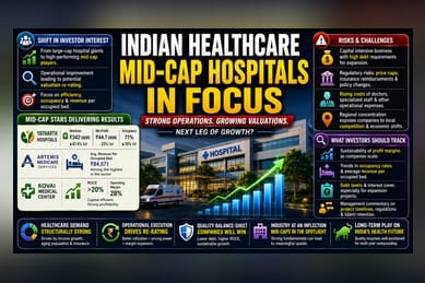 India's Mid-Cap Hospital Stocks See Growing Investor Focus