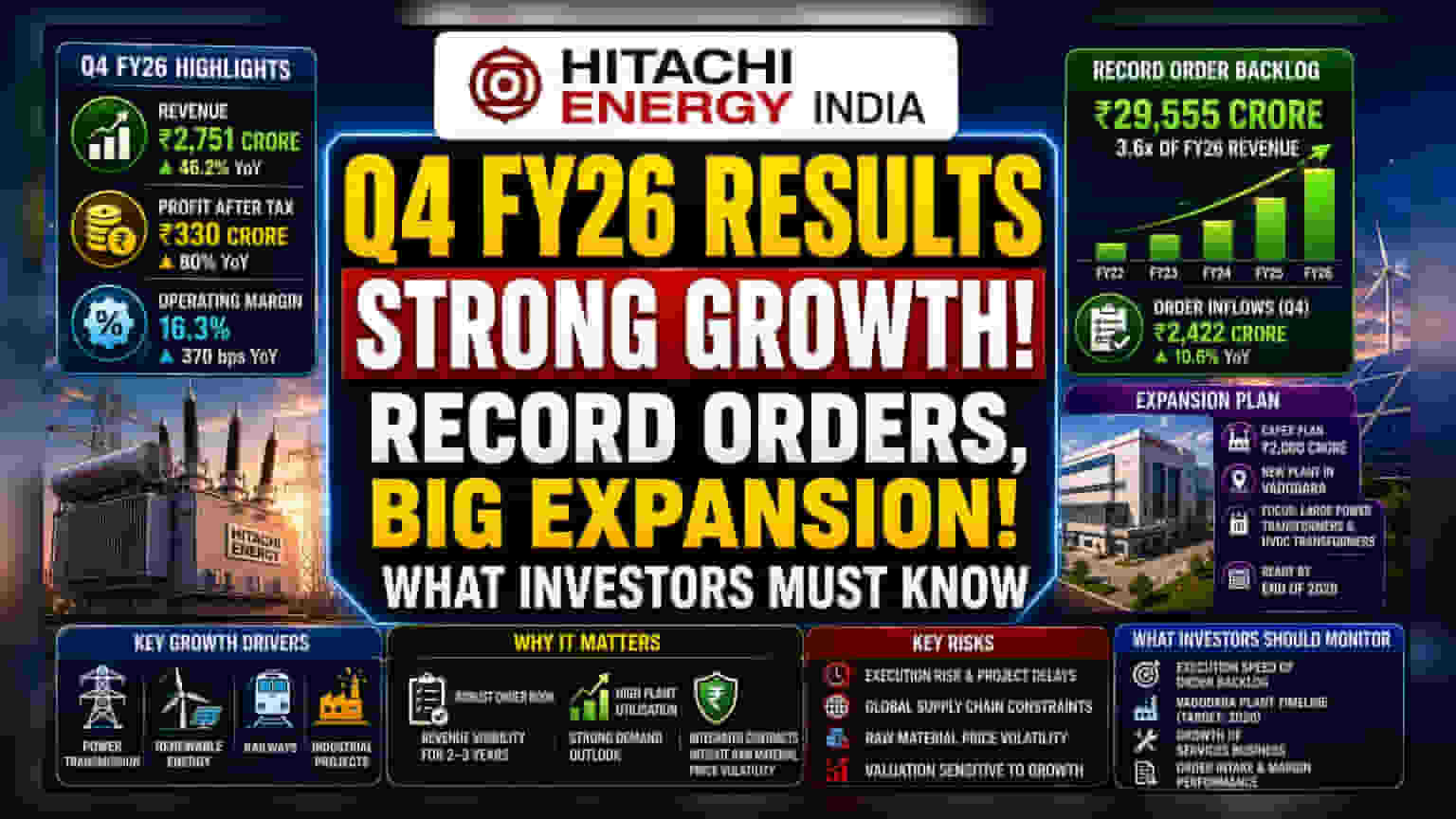 Hitachi Energy India Q4 Results: मुनाफा 80% उछला, कंपनी ने खोला विकास का पिटारा!