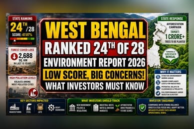 West Bengal's Green Ranking: Investor Outlook on Environment