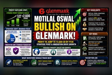 Glenmark Pharma: Understanding The Analyst Profit Outlook