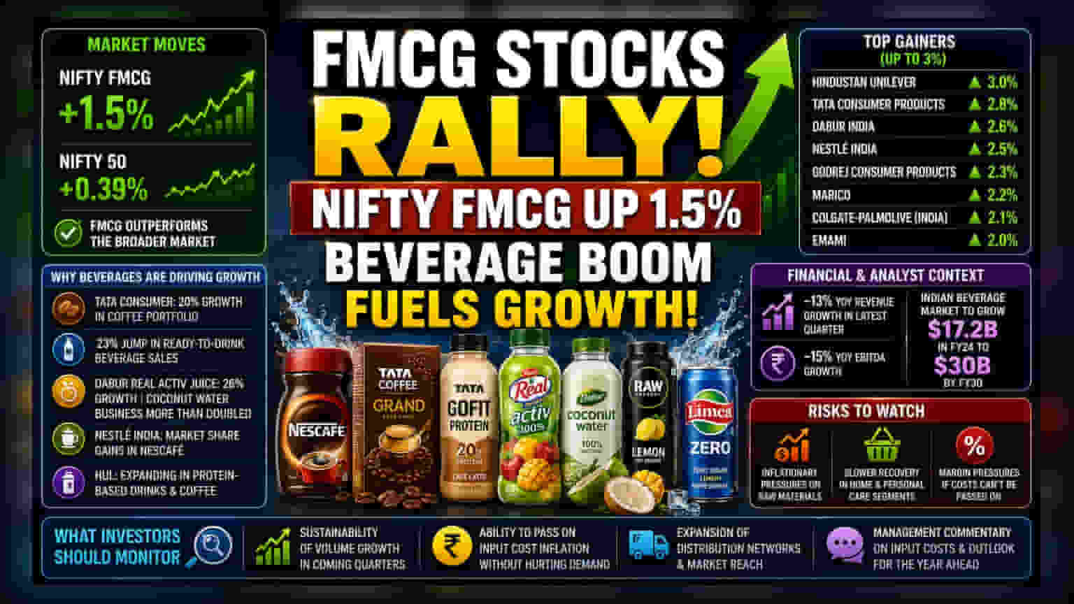 FMCG शेअर्सची झेप: 'पेय पदार्थांची' मागणी ठरतेय विकासाचे इंजिन?