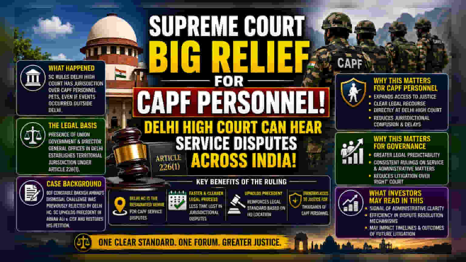 सुप्रीम कोर्ट का बड़ा फैसला: अब दिल्ली HC सुनेगा CAPF जवानों के सर्विस केस
