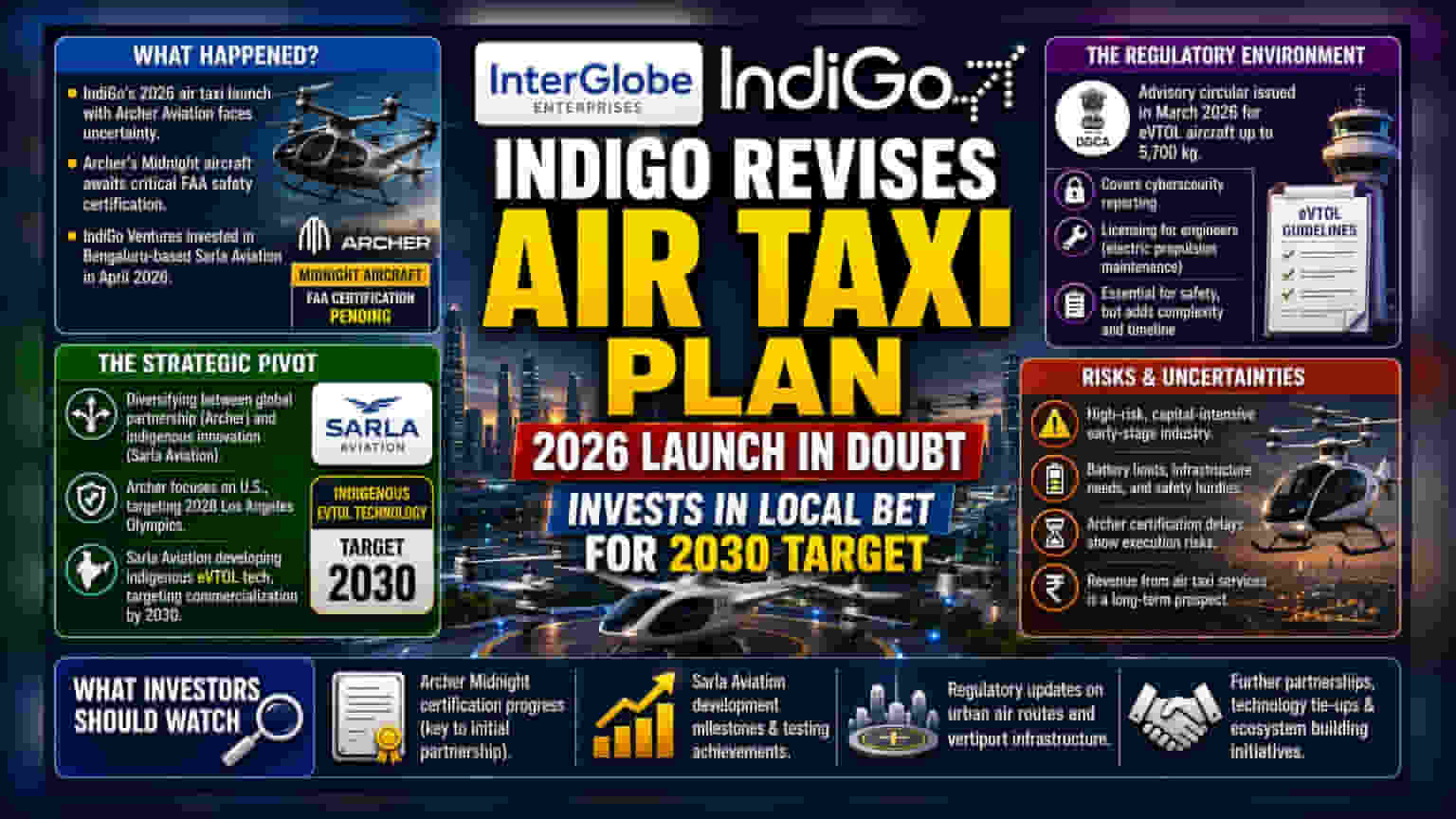 IndiGo के एयर टैक्सी प्लान में देरी, अब लोकल स्टार्टअप पर दांव