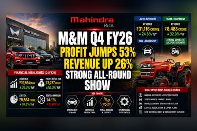 M&M Q4 Profit Surges 53% as Revenue Hits Rs 39,554 Crore