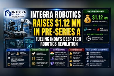 Integra Robotics Raises $1.12M; What It Means for Indian Deep-Tech