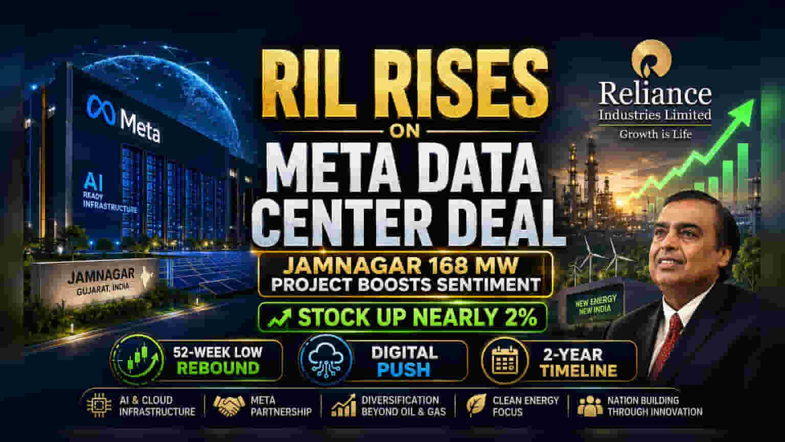 RIL Share Price: Reliance Industries की Meta संग बड़ी डील! क्या बाजार का दबाव होगा कम?