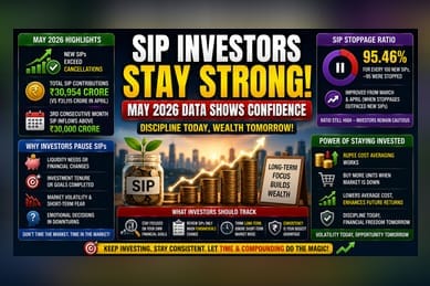 May SIP Data: Inflows Stay Strong Despite High Cancellations