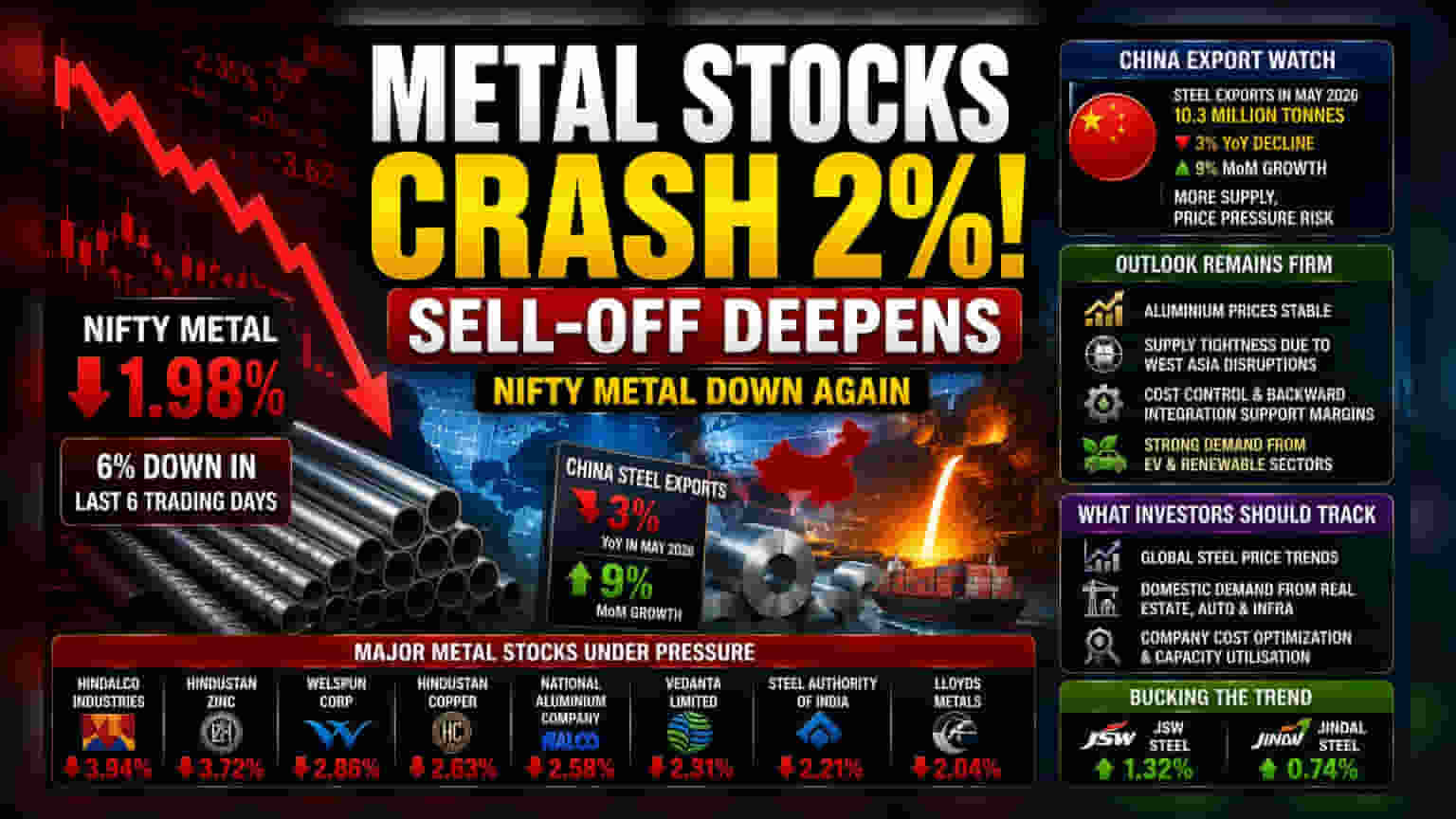 Nifty Metal Index Dips: ચીનના એક્સપોર્ટ ડેટાએ Metal Stocks માં ખળભળાટ મચાવ્યો