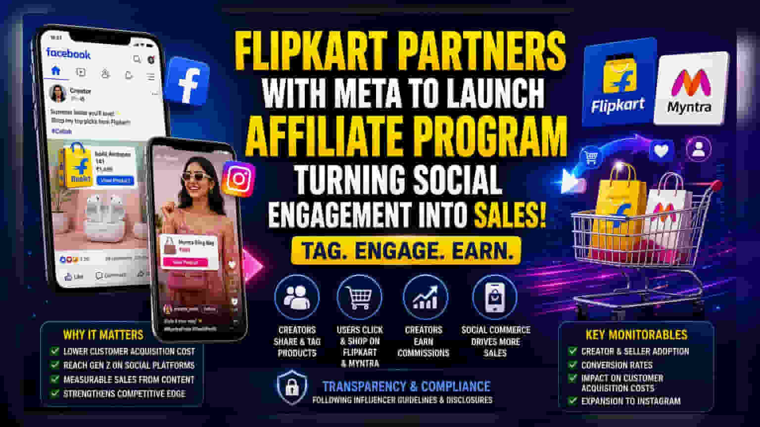 Flipkart-Meta Partnership: A New Push for Social Commerce