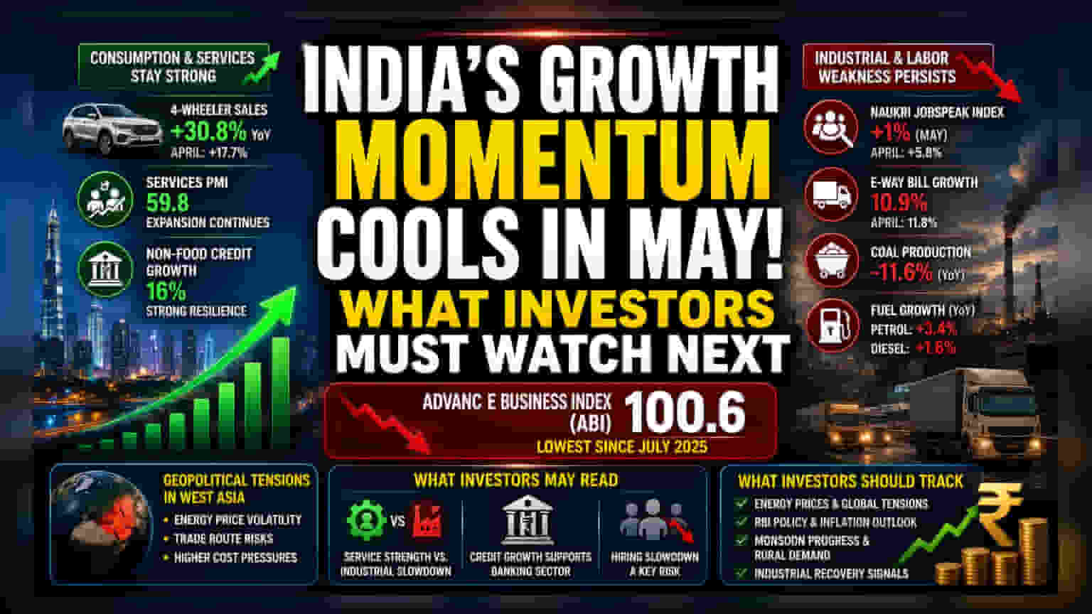 India's Business Activity Cools in May: Economic Pulse Check