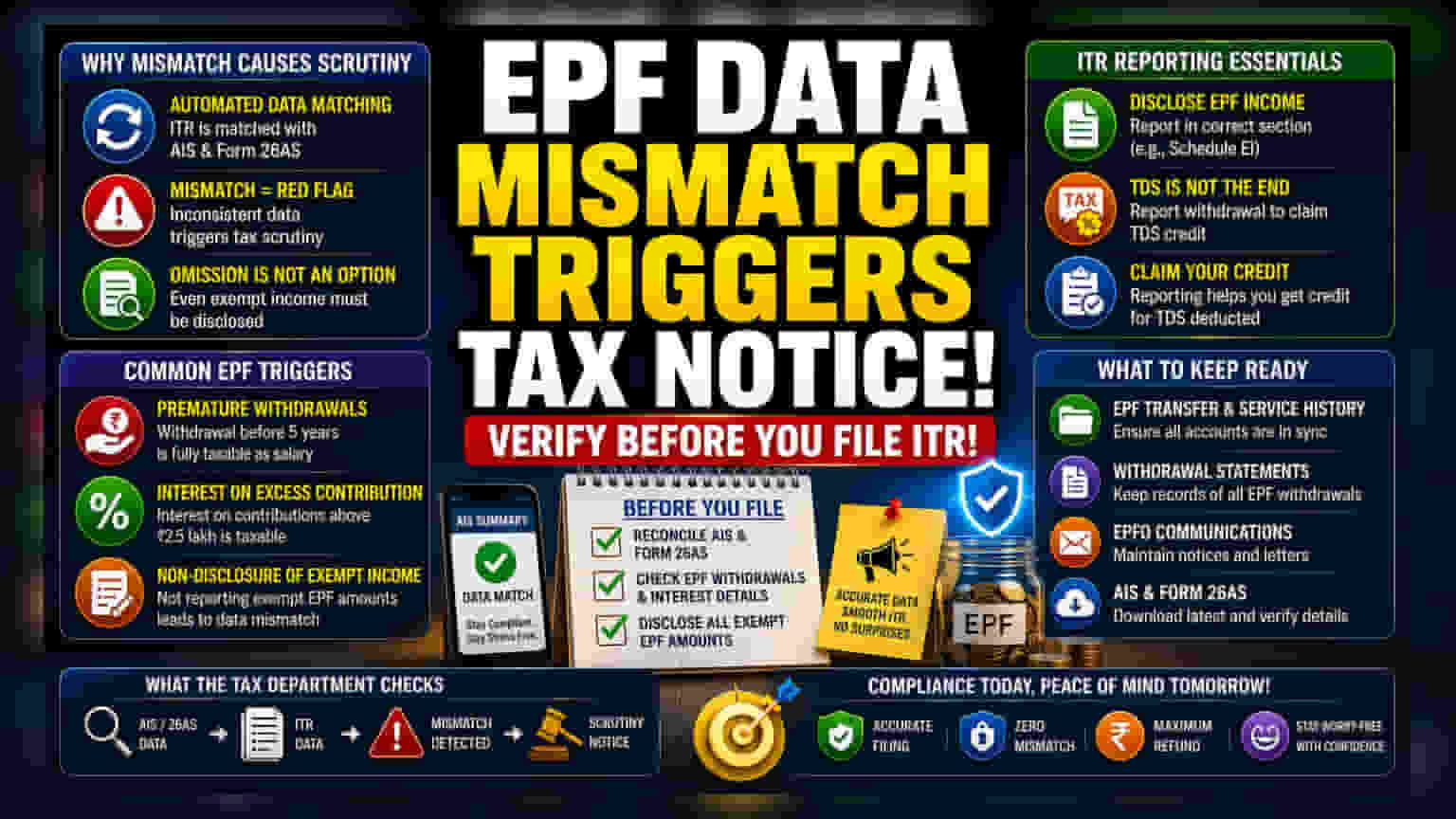 EPF टॅक्स स्क्रूटिनी: AY 2026-27 साठी करदात्यांनी काय तपासावे?