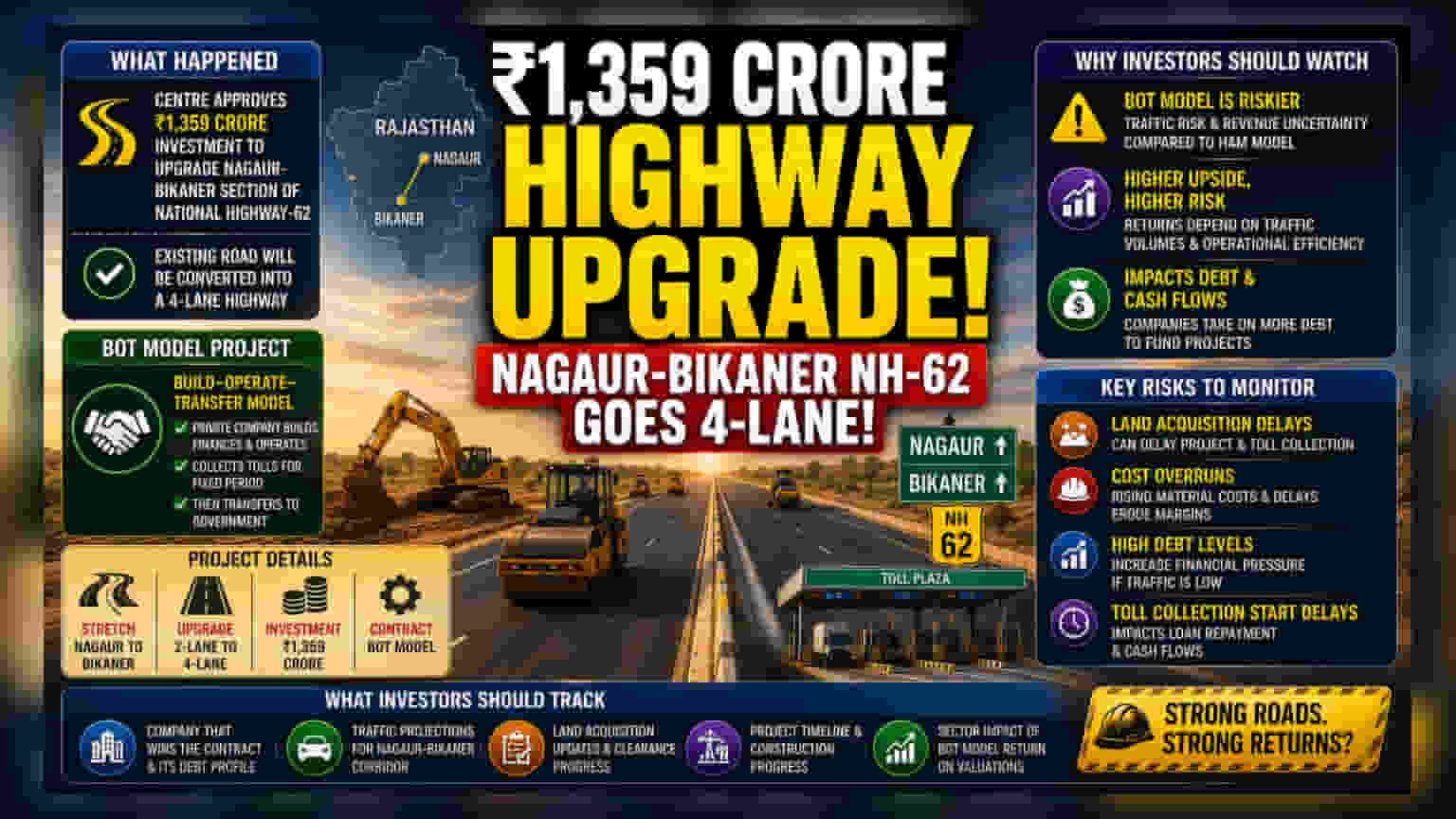 NH-62 சாலை திட்டம்: ₹1,359 கோடிக்கு அரசு ஒப்புதல்! இது முதலீட்டாளர்களுக்கு என்ன அர்த்தம்?