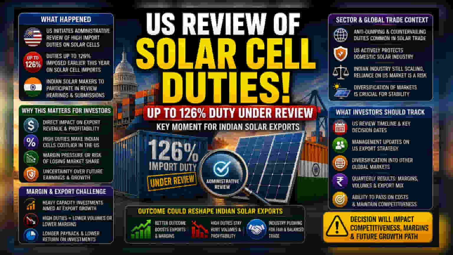 US Solar Duty Review: Key Risks for Indian Exporters