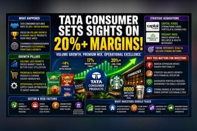 Tata Consumer’s Margin Target: What Investors Need to Know