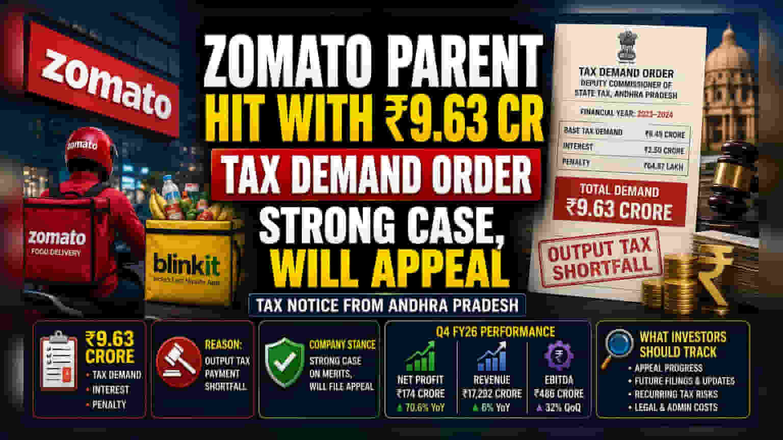 Zomato ஷேர் விலை: ₹9.63 கோடி GST நோட்டீஸ்! முதலீட்டாளர்கள் கவனிக்க வேண்டியவை