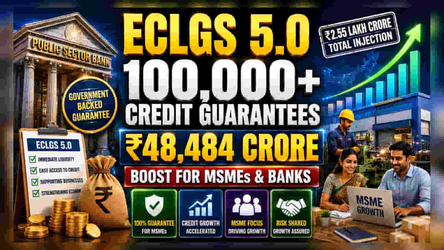 ECLGS 5.0: ప్రభుత్వ రంగ బ్యాంకులకు భారీ ఊరట.. ₹48,484 కోట్లు విడుదల!
