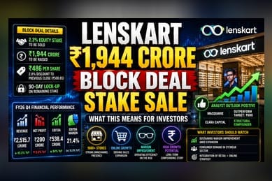 Lenskart Investor to Offload 2.3% Stake via Block Deal