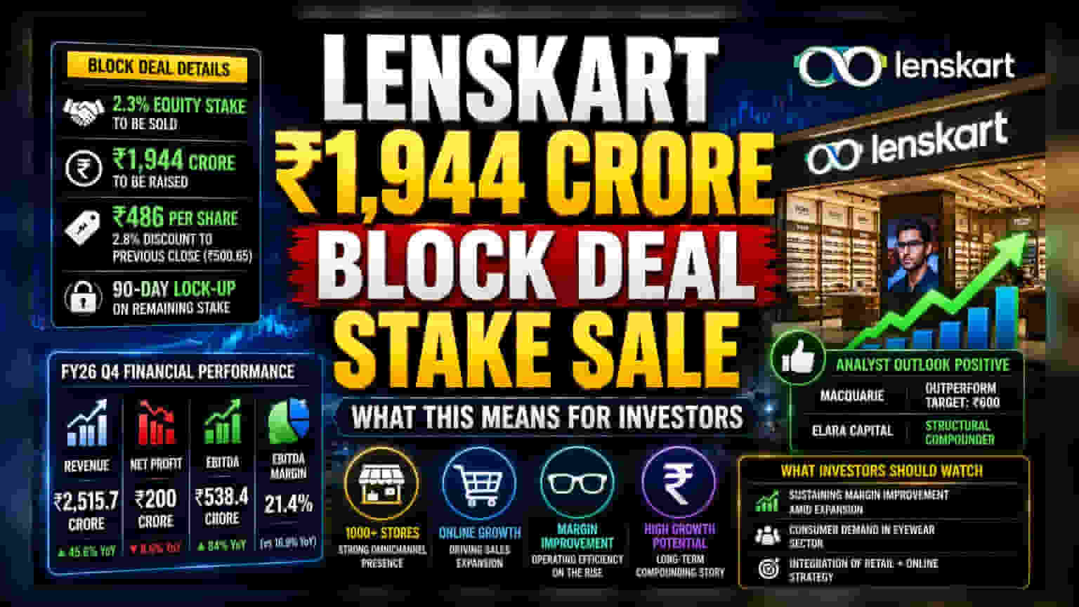 Lenskart Share Deal: निवेशक ₹1,944 करोड़ में बेचेगा 2.3% हिस्सेदारी, जानिए क्या है वजह?