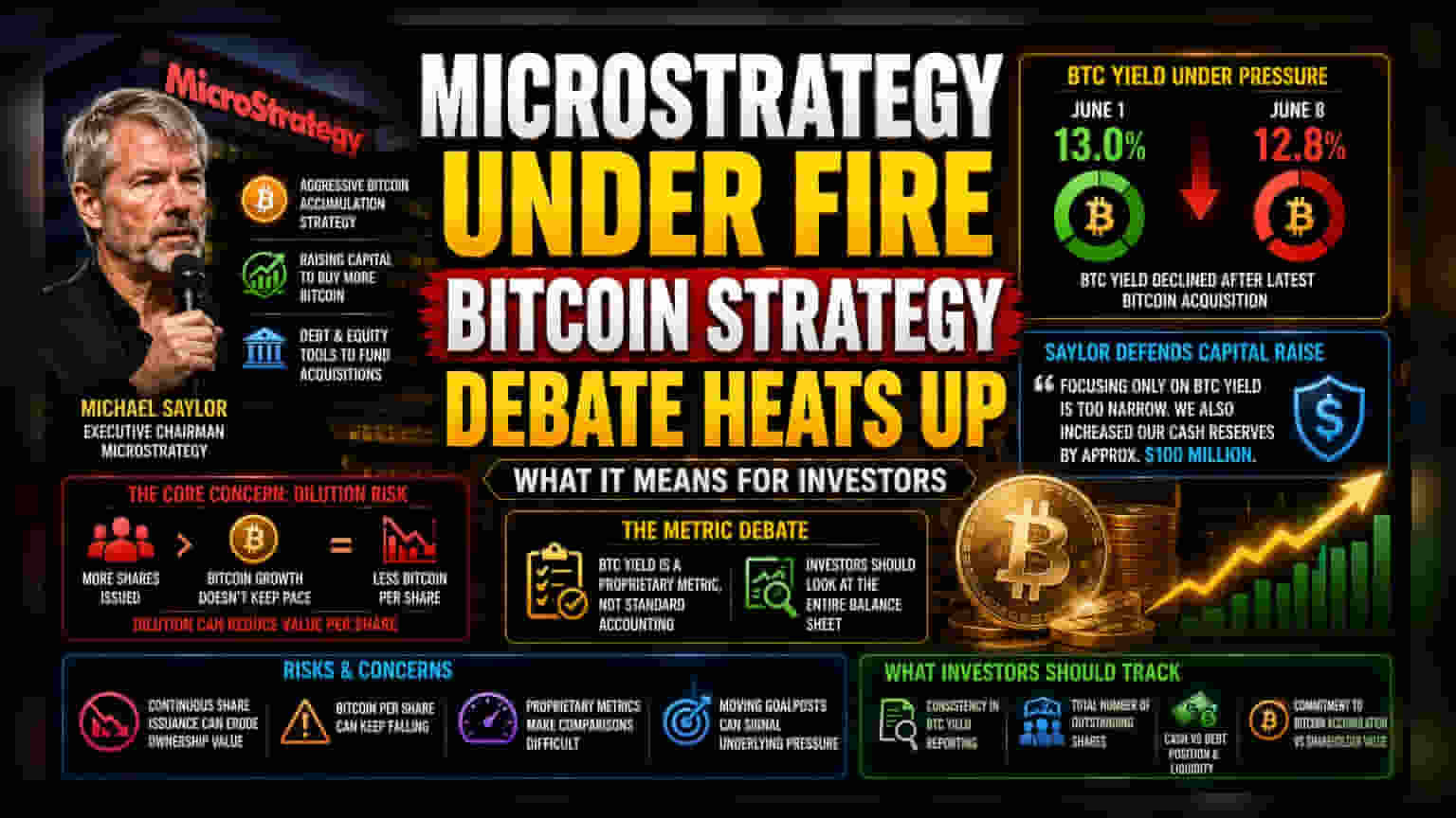 MicroStrategy స్టాక్ లో కొత్త చర్చ: 'BTC Yield' పై ఇన్వెస్టర్లకు ఏం తెలియాలి?