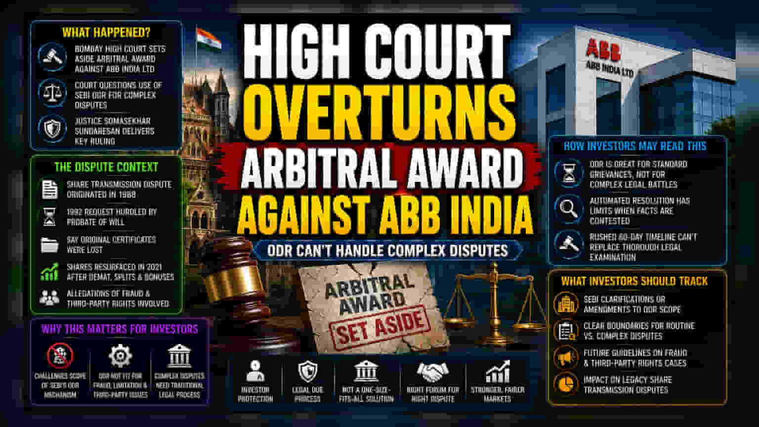Bombay HC का बड़ा फैसला: ABB India मामले में SEBI के ODR पर उठाए सवाल