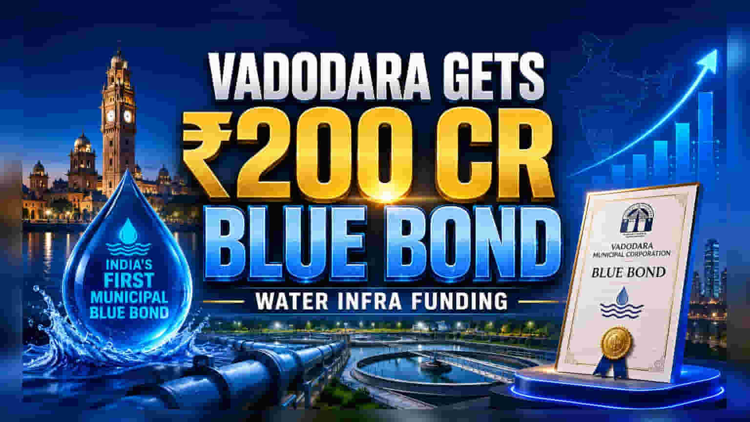 वडोदरा लाया भारत का पहला 'ब्लू बॉन्ड'! ₹200 करोड़ से सुधरेगा पानी का इंफ्रास्ट्रक्चर