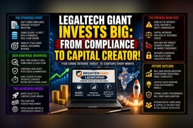 RegisterKaro Hits Rs 100 Crore ARR Amid Pivot to Venture Capital