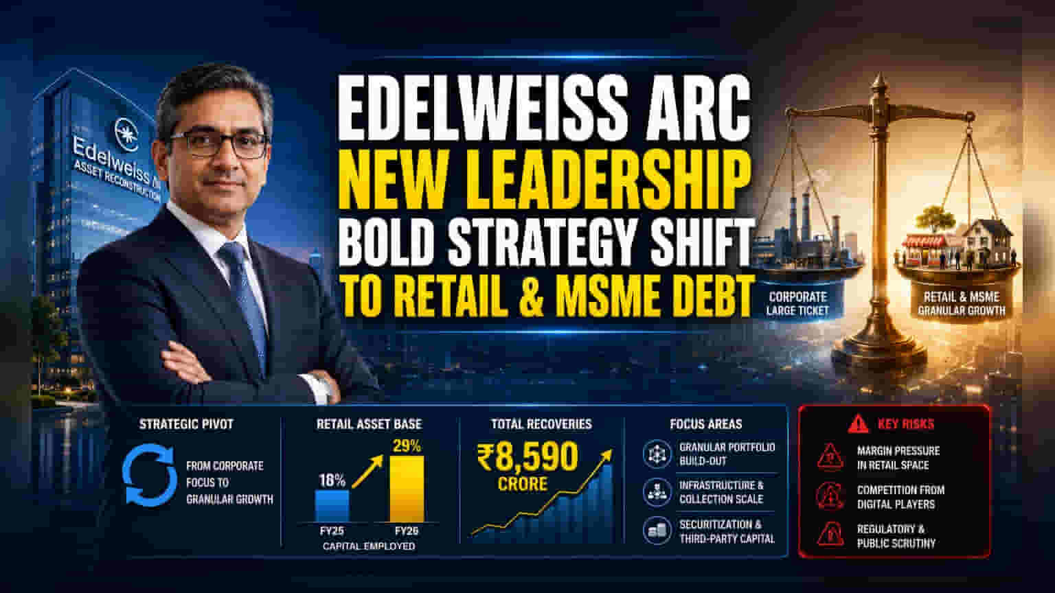 Edelweiss ARC Shifts Strategy Under New CEO Arun Mehta