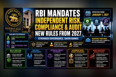 RBI Overhauls Bank Governance: New Rules for Risk, Audit Roles