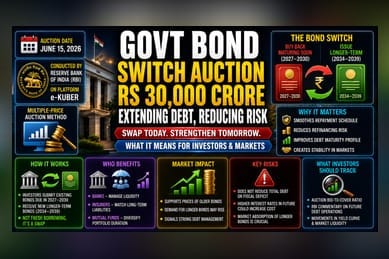 India Plans Rs 30,000 Cr Debt Switch: Here is What to Know