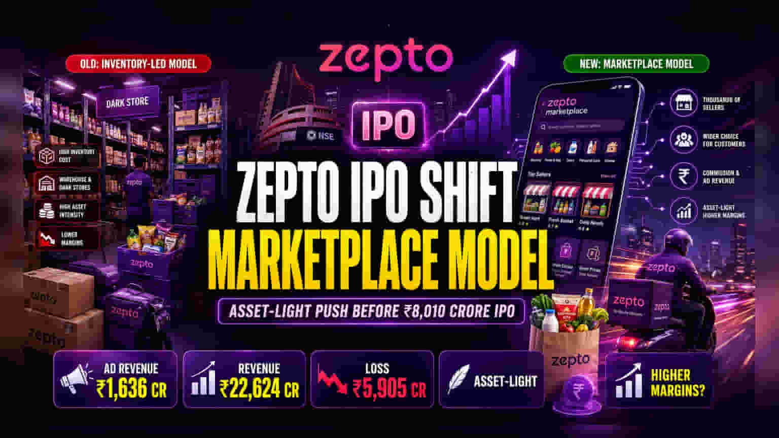 Zepto IPO से पहले बड़ा बदलाव! अब मार्केटप्लेस मॉडल पर फोकस, क्यों हो रहा है ये फैसला?