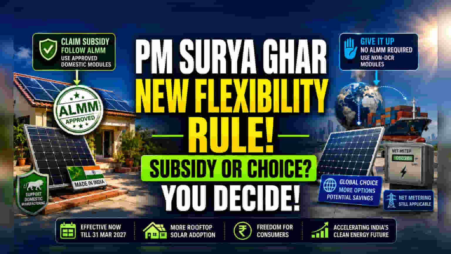 India Relaxes Solar Rules: What 'Give It Up' Means for PM Surya Ghar