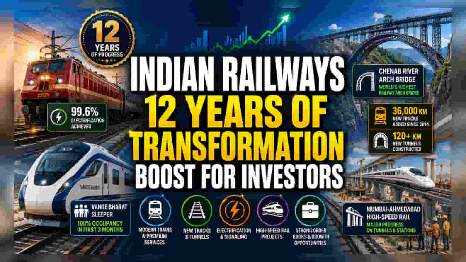 Indian Railways: 12 ਸਾਲਾਂ ਦਾ ਵੱਡਾ ਇਨਫਰਾਸਟਰਕਚਰ ਵਿਸਥਾਰ, ਨਿਵੇਸ਼ਕਾਂ ਲਈ ਕਿਵੇਂ ਬਣਿਆ ਮੌਕਾ?