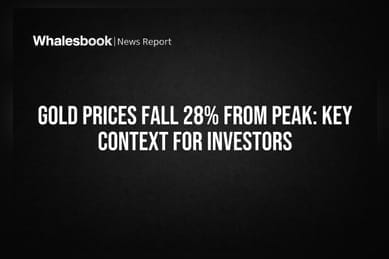 Gold Prices Fall 28% From Peak: Key Context for Investors