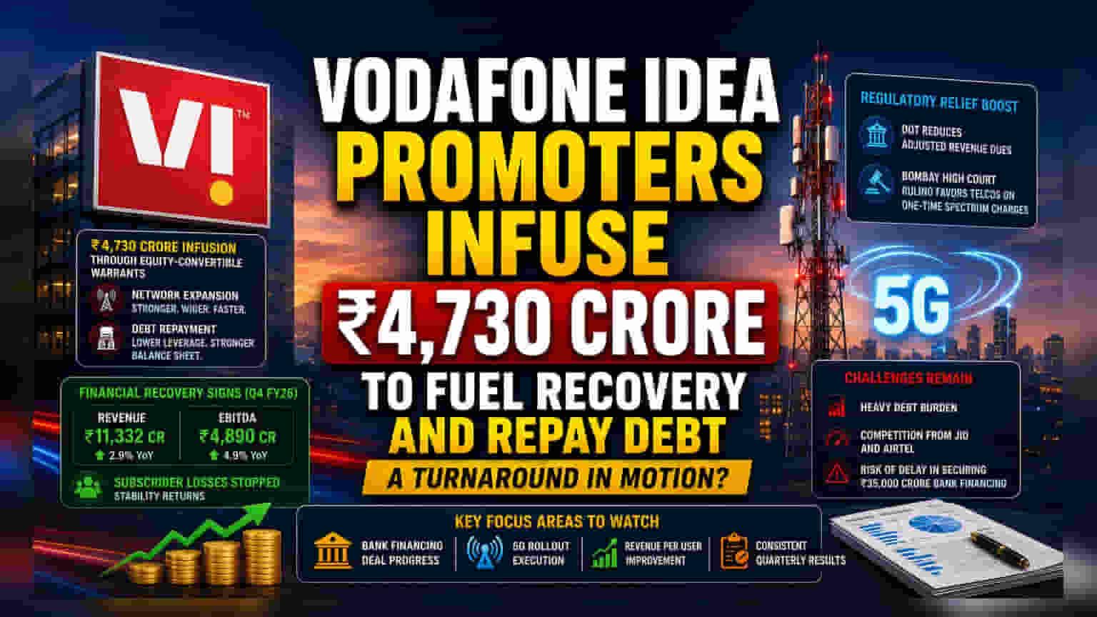 Vodafone Idea Looks to Reset as Promoter Funds Flow In