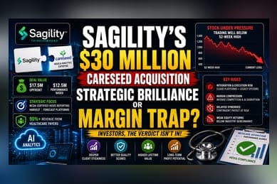 Sagility's CareSeed Buy: Strategic AI Pivot or Costly Gamble?