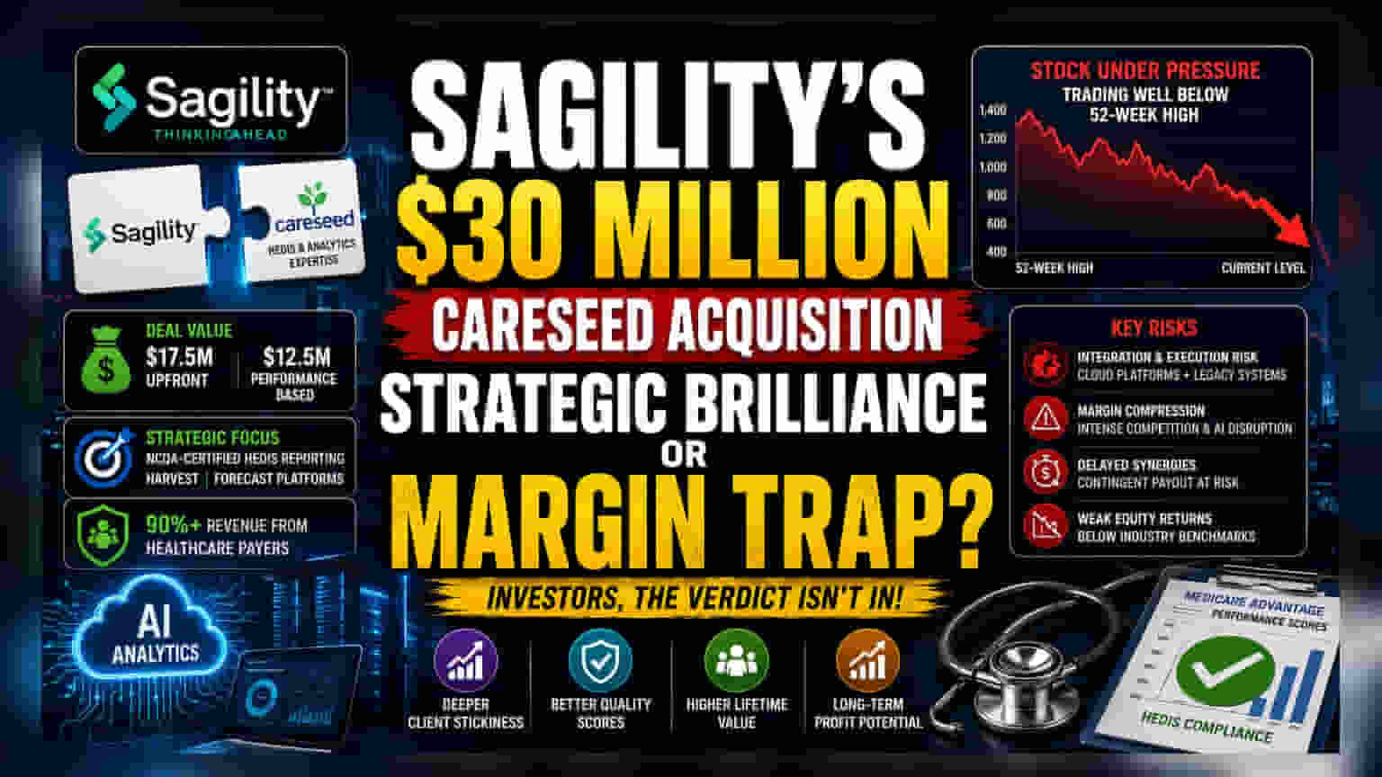 Sagility's CareSeed Buy: Strategic AI Pivot or Costly Gamble?